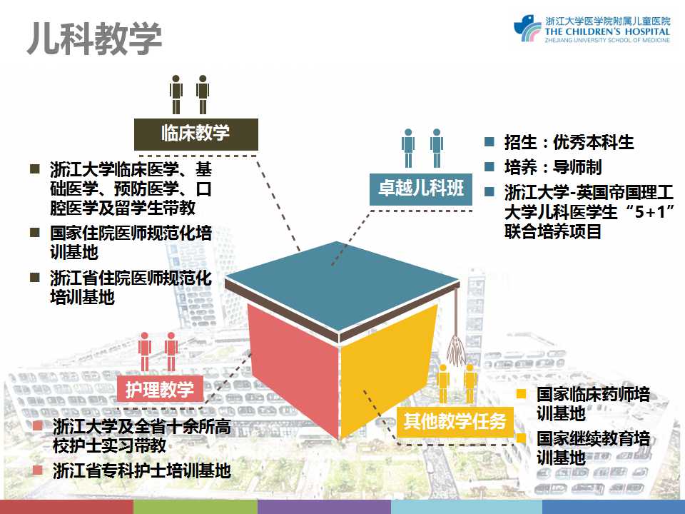 2020浙江人口普查结束时间_2020人口普查(3)