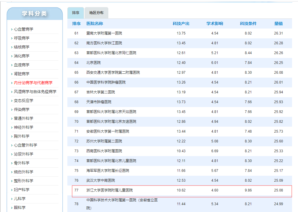 内分泌病学与代谢病学.png